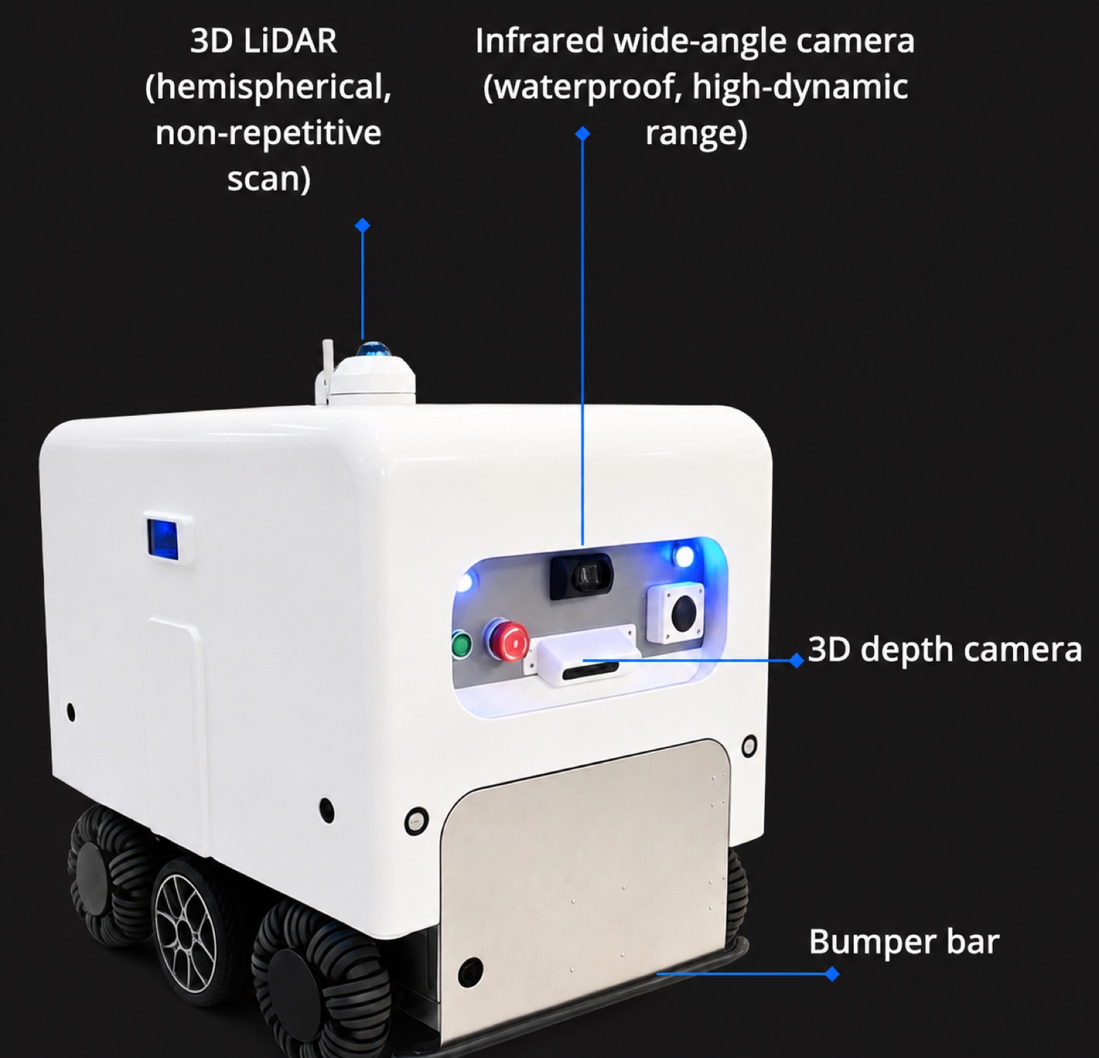 MongBot sensor layout: 3D LiDAR, infrared wide-angle camera, 3D depth camera and bumper bar